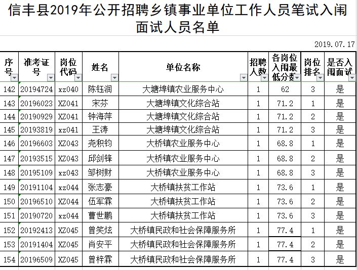 信丰县公开招聘乡镇事业单位工作人员入闱面试人员名单发布!