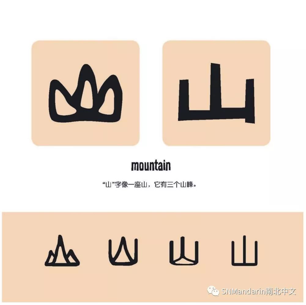 汉字theevolutionofchinesecharacters