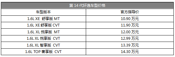 全面进化 10.9万元起售,东风日产第14代轩逸正式上市