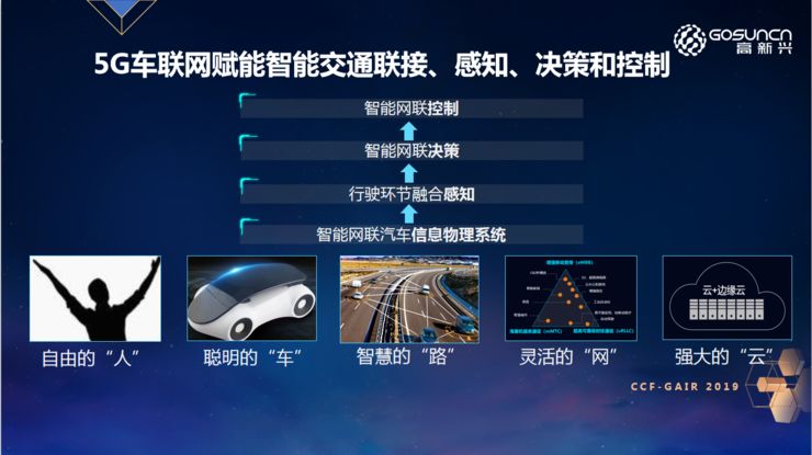 很荣幸跟各位嘉宾分享高新兴在5g车联网领域的三个方面:技术,应用场景