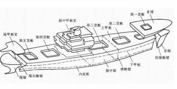 船舶中横剖面图图片