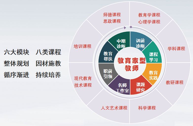 修德精业筑梦启航国培计划中小学名师领航工程陕西师范大学基地培养