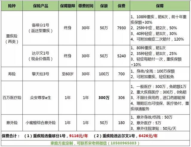 30萬的人身意外險價格 壽險30萬一年保費要多少錢