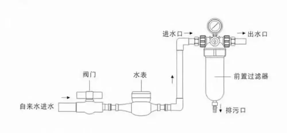 干式煤气排水器原理图片