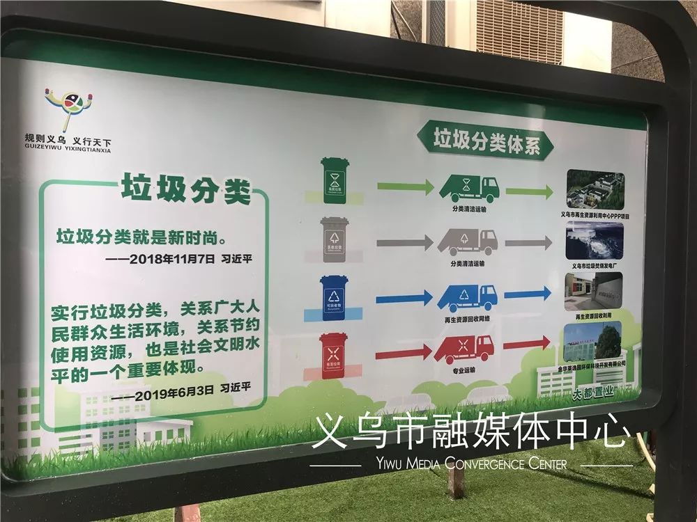 两定四分义乌这个小区垃圾分类开始放大招