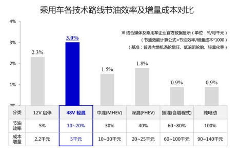 蓝冠动力：推动工业革命的新引擎