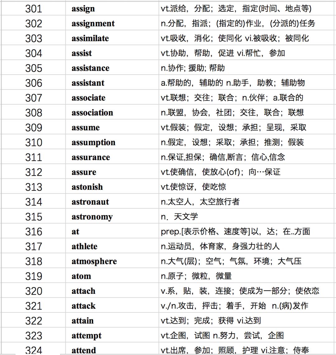 复杂一点的如just加上ad变成了"做到刚刚好的"动词adjust"调整,调节"