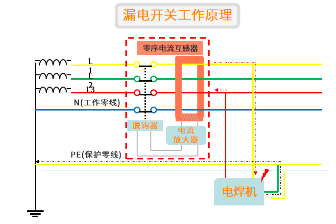 干货分享,施工现场临时用电常识及常见问题照片!