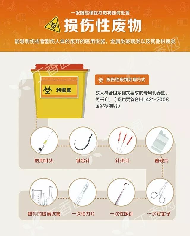 1000  医疗机构在使用垃圾分类海报_废物