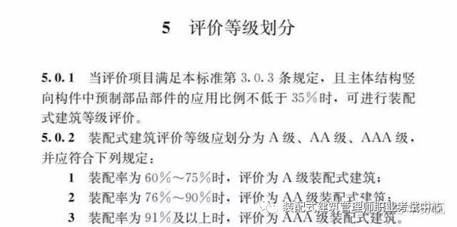 課程介紹舉辦【第十五期】裝配式建築施工專業管理人員職業能力提升