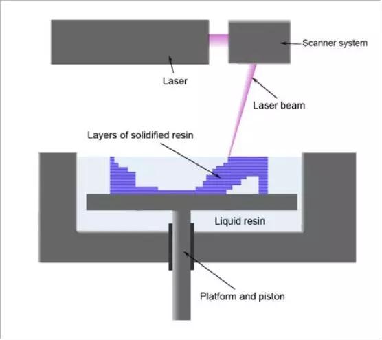 设计汇丨3D打印在民用建筑的应用与趋势研究_技术