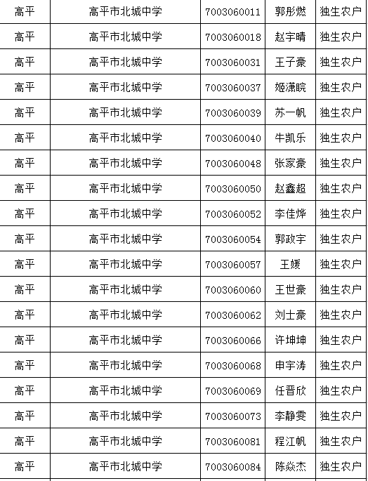 9693人山西多地中考加分名單公佈快看有你家孩子嗎