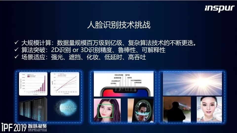 你可以听得懂的干货聊聊人脸识别