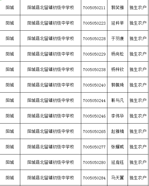 9693人山西多地中考加分名單公佈快看有你家孩子嗎