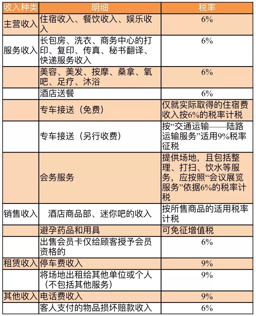 住宿服务收入,应分别按照会议服务,餐饮服务,住宿服务征税,其中,餐饮