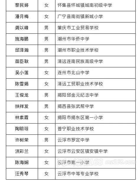 梅州两位老师入选第五批广东省中小学名班主任名单