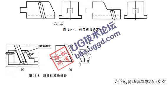 斜导柱滑块抽芯机构原理