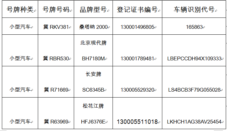 关于机动车登记证书号牌行驶证作废公告2019年第110期