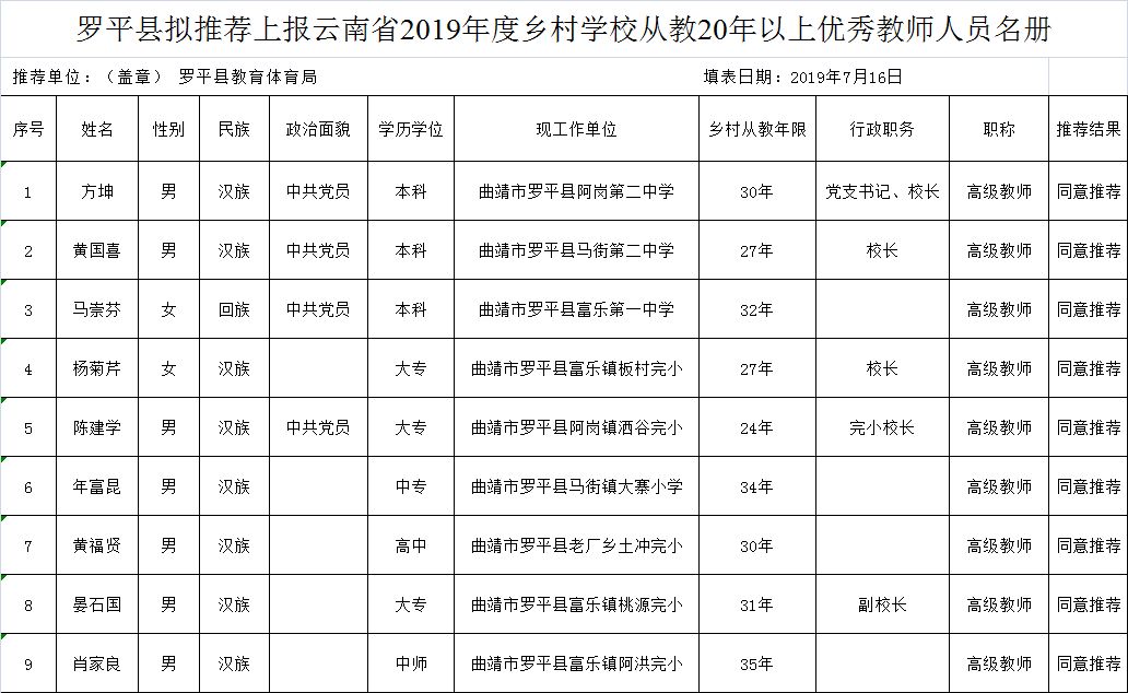 抓住罗平人才市场的机遇