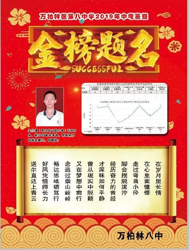 【喜报】万柏林八中激励奋进送喜报 恭祝探花贺状元!