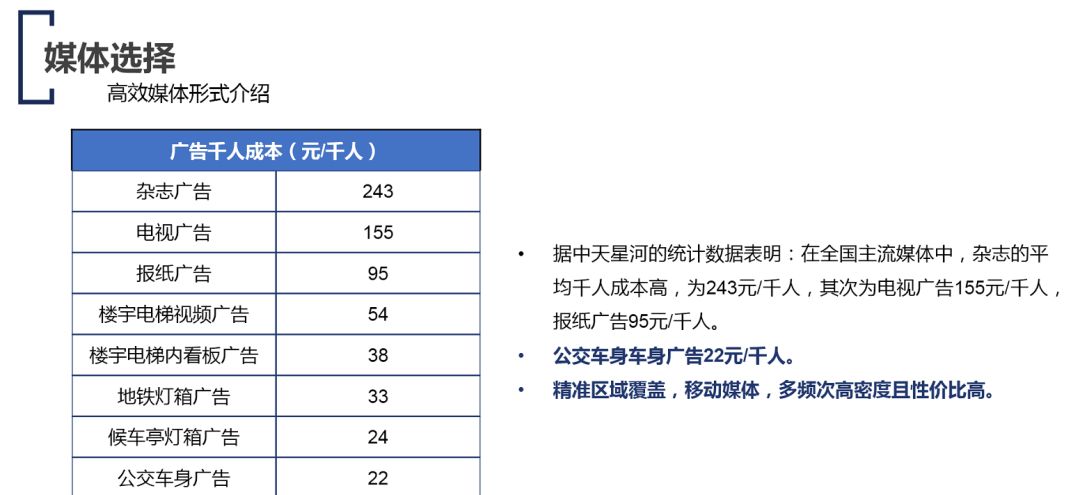 假如只有10萬廣告預算我會全花在公交車廣告上