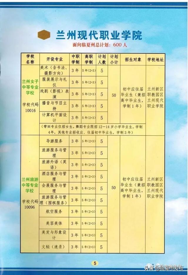 临夏现代职业学院学费图片