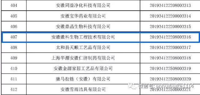 喜讯徽科生物成功入选科技型中小企业
