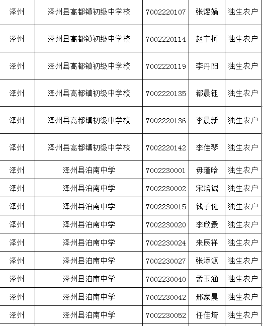 9693人山西多地中考加分名單公佈快看有你家孩子嗎