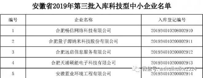 喜讯徽科生物成功入选科技型中小企业