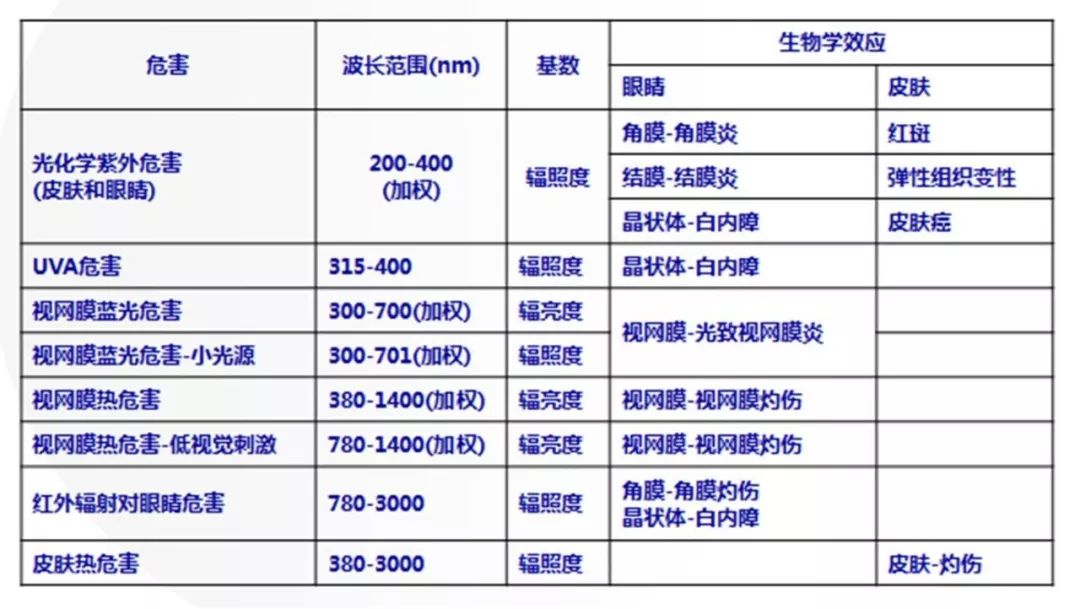 如何看显示器背光? 如何看显示器背光?
