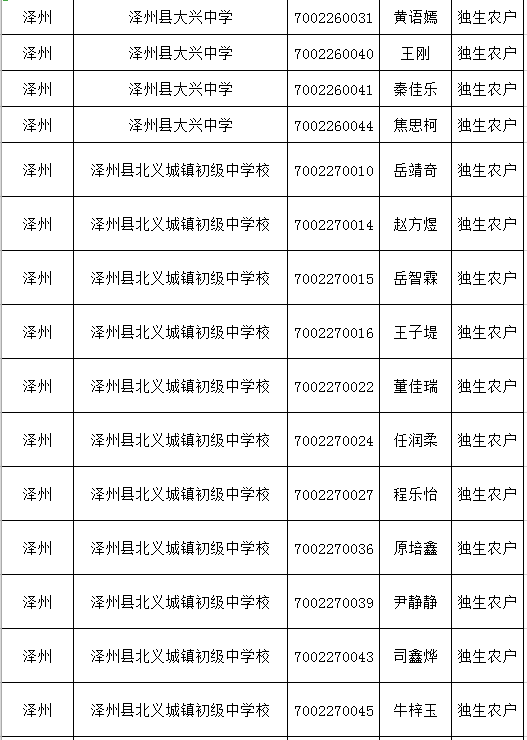 9693人山西多地中考加分名單公佈快看有你家孩子嗎