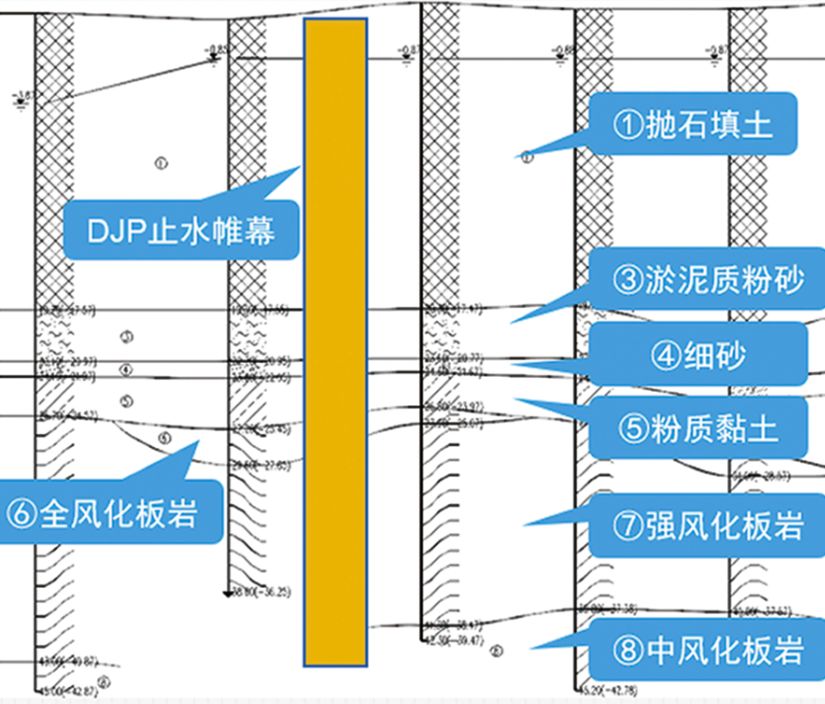 止水帷幕做法图片