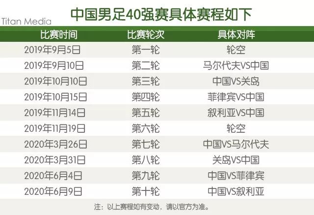 国足40强赛赛程:根据亚足联公布的赛程表,今年9月5日,世预赛40强赛