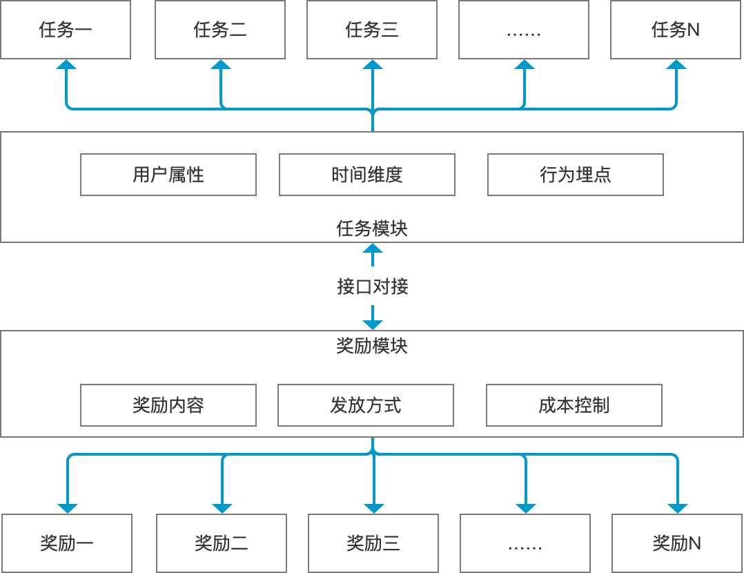 如何建立模块化工具设计思维