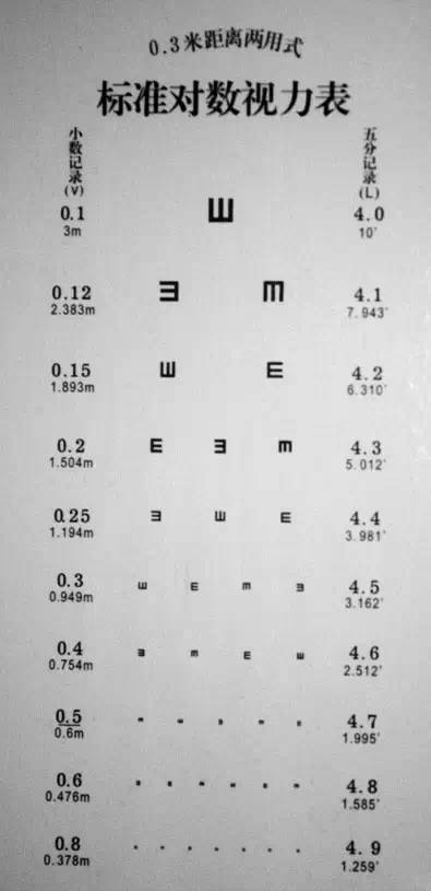 戴上有远用度数的试镜架(或组合验光仪),同时让患者手持近用视力表