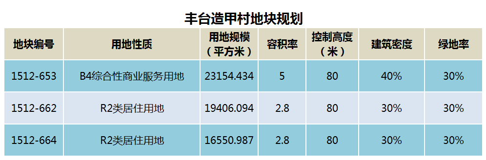 造甲村的野心_丰台