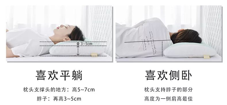 乳胶枕的正确枕法图片