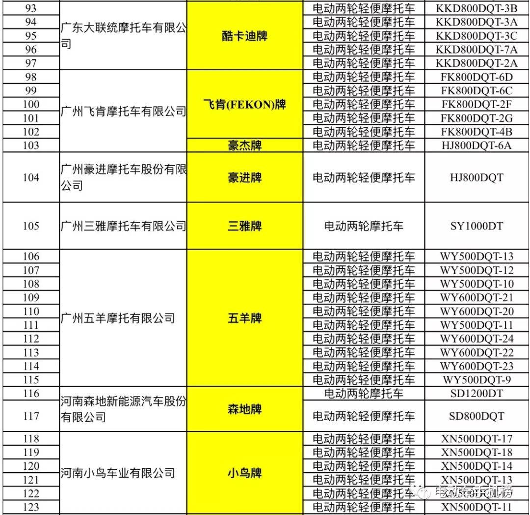 131個品牌上榜!新增4家一級目錄!_搜狐汽車_搜狐網