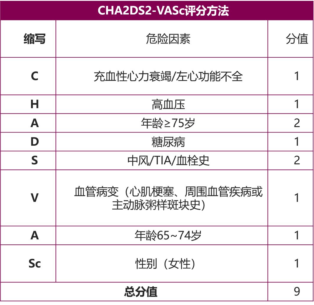 CHADS2评分表图片