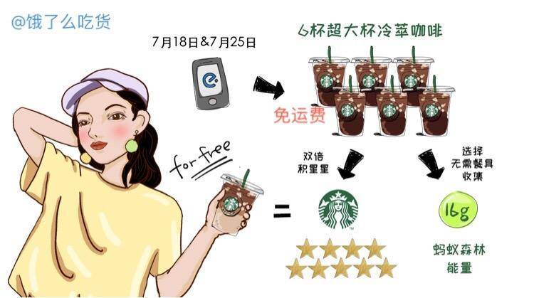 饿了么推重磅福利三伏天点星巴克咖啡续命积双倍星星