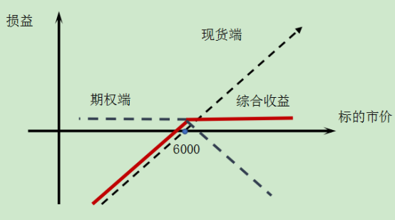 王一星從場外業務龍頭期貨公司客戶爆倉事件看期權在風險管理上的應用