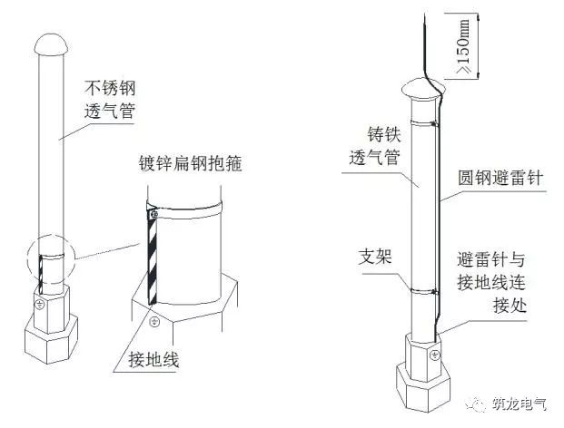 屋面防雷接地规范图片图片