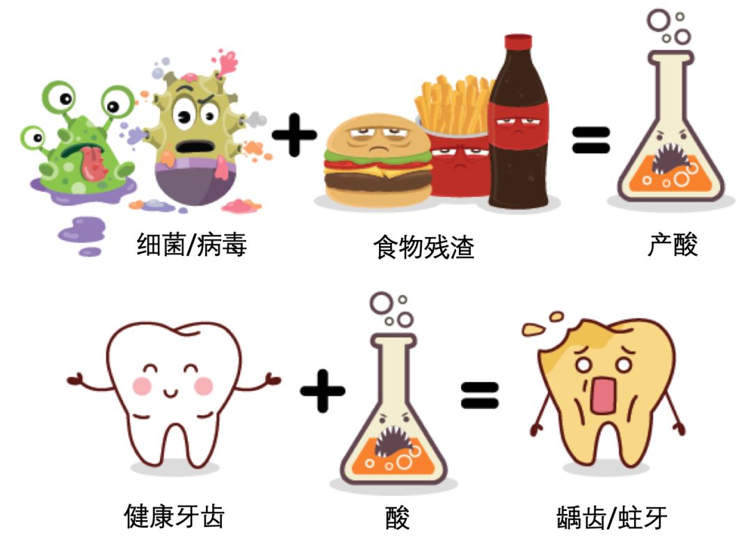 想到小时候就后悔:身上这些沟沟洞洞,到底要不要封?_牙齿