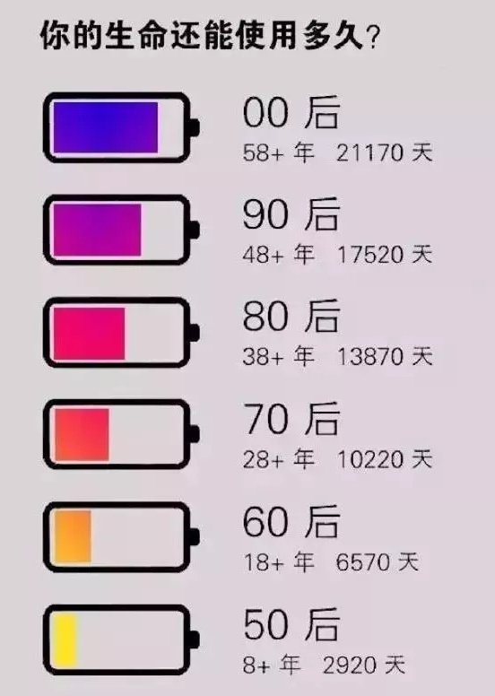 干细胞为生命充电让生命线真正得以延长