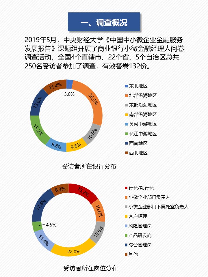 贸易
银行小微金融战略

（贸易
银行小微金融产物
创新研究）《银行贸易金融业务发展思路》