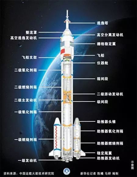 火箭的组成部分图片