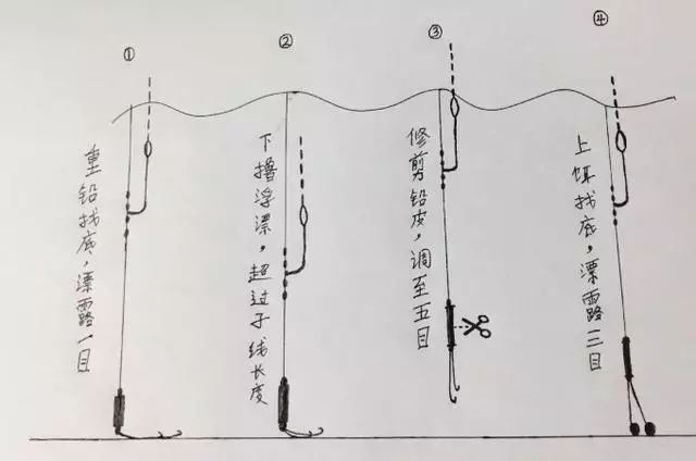 调一钓三图解水下图片图片