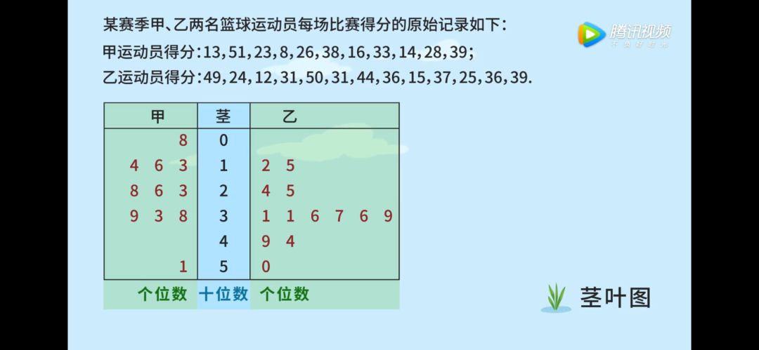 數學大師高中折線圖與莖葉圖風雲股市