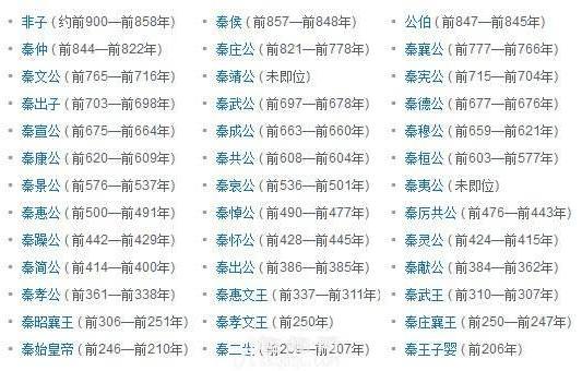 南郑县赳赳老秦共赴国难大秦帝国历代国君列表