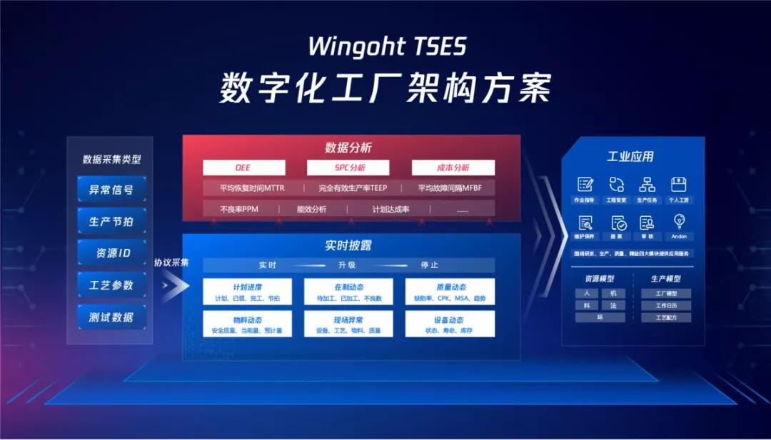 文谷此次展示的軟件產品是和華為合作打造的汽車零部件行業數字化工廠